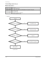 Preview for 203 page of Samsung AM072/096/120/144FXVAFH Service Manual