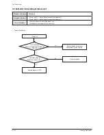 Preview for 213 page of Samsung AM072/096/120/144FXVAFH Service Manual