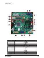 Preview for 217 page of Samsung AM072/096/120/144FXVAFH Service Manual