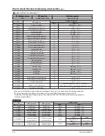 Preview for 277 page of Samsung AM072/096/120/144FXVAFH Service Manual