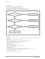 Preview for 287 page of Samsung AM072/096/120/144FXVAFH Service Manual