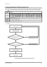 Preview for 91 page of Samsung AM072BXV Series Service Manual