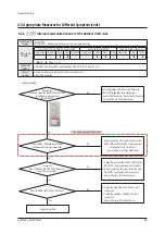 Preview for 92 page of Samsung AM072BXV Series Service Manual