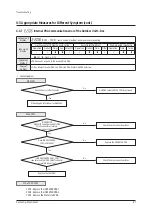 Preview for 93 page of Samsung AM072BXV Series Service Manual