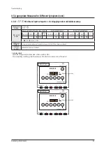 Preview for 98 page of Samsung AM072BXV Series Service Manual