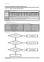 Preview for 105 page of Samsung AM072BXV Series Service Manual