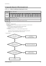 Preview for 106 page of Samsung AM072BXV Series Service Manual