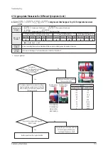 Preview for 107 page of Samsung AM072BXV Series Service Manual