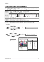 Preview for 108 page of Samsung AM072BXV Series Service Manual