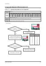 Preview for 113 page of Samsung AM072BXV Series Service Manual