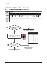 Preview for 116 page of Samsung AM072BXV Series Service Manual