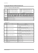 Preview for 117 page of Samsung AM072BXV Series Service Manual