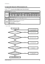 Preview for 118 page of Samsung AM072BXV Series Service Manual