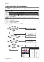 Preview for 119 page of Samsung AM072BXV Series Service Manual