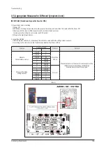 Preview for 140 page of Samsung AM072BXV Series Service Manual