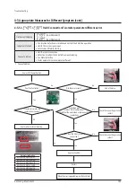 Preview for 149 page of Samsung AM072BXV Series Service Manual