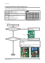 Preview for 150 page of Samsung AM072BXV Series Service Manual