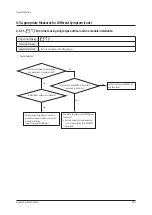 Preview for 153 page of Samsung AM072BXV Series Service Manual