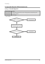 Preview for 156 page of Samsung AM072BXV Series Service Manual