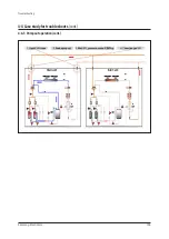 Preview for 162 page of Samsung AM072BXV Series Service Manual