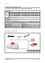 Preview for 164 page of Samsung AM072BXV Series Service Manual