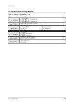 Preview for 171 page of Samsung AM072BXV Series Service Manual