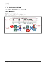 Preview for 173 page of Samsung AM072BXV Series Service Manual