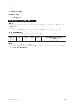 Preview for 281 page of Samsung AM072BXV Series Service Manual