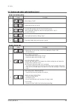 Preview for 292 page of Samsung AM072BXV Series Service Manual