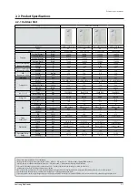 Preview for 13 page of Samsung AM072FXVAFH/AA Service Manual