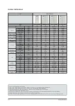 Preview for 14 page of Samsung AM072FXVAFH/AA Service Manual