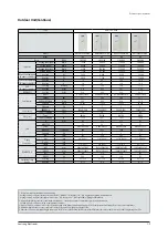 Preview for 15 page of Samsung AM072FXVAFH/AA Service Manual