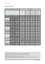 Preview for 16 page of Samsung AM072FXVAFH/AA Service Manual