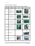 Предварительный просмотр 10 страницы Samsung AM072FXVAFH series Service Manual