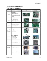 Предварительный просмотр 11 страницы Samsung AM072FXVAFH series Service Manual