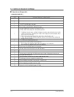 Preview for 89 page of Samsung AM072FXVAFH series Service Manual