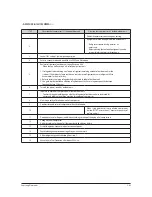 Preview for 90 page of Samsung AM072FXVAFH series Service Manual