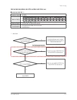 Preview for 131 page of Samsung AM072FXVAFH series Service Manual