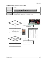 Preview for 159 page of Samsung AM072FXVAFH series Service Manual