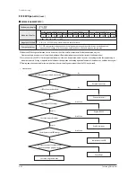 Предварительный просмотр 178 страницы Samsung AM072FXVAFH series Service Manual