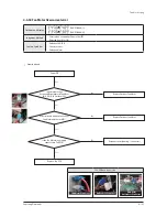 Preview for 203 page of Samsung AM072FXVAFH series Service Manual