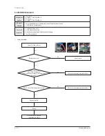 Предварительный просмотр 208 страницы Samsung AM072FXVAFH series Service Manual