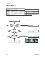 Preview for 210 page of Samsung AM072FXVAFH series Service Manual