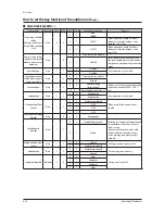 Preview for 271 page of Samsung AM072FXVAFH series Service Manual