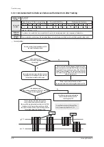 Preview for 140 page of Samsung AM080*XV Series Service Manual