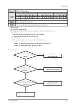 Preview for 157 page of Samsung AM080*XV Series Service Manual