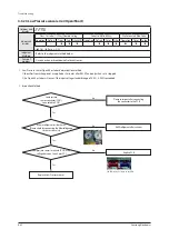 Preview for 162 page of Samsung AM080*XV Series Service Manual