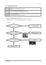 Preview for 177 page of Samsung AM080*XV Series Service Manual