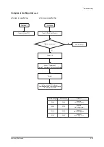 Preview for 189 page of Samsung AM080*XV Series Service Manual