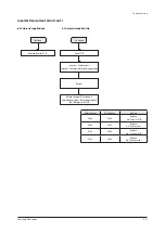 Preview for 191 page of Samsung AM080*XV Series Service Manual